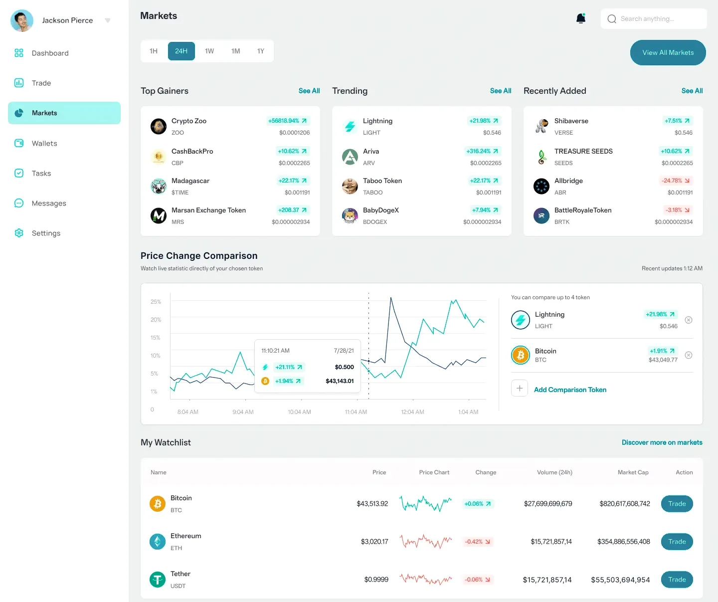 Verdant Kapitholt asset allocation
