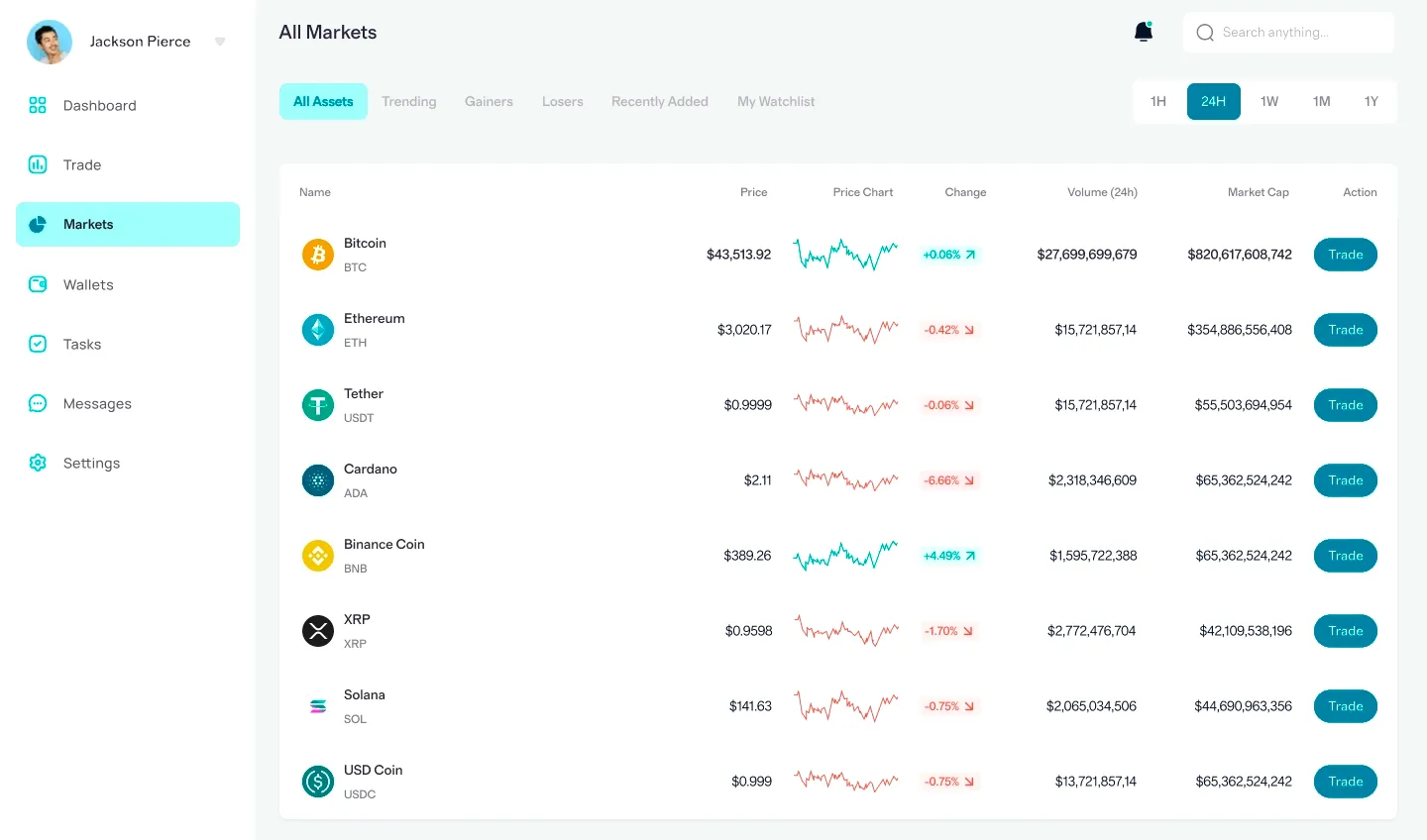 Verdant Kapitholt portfolio optimization